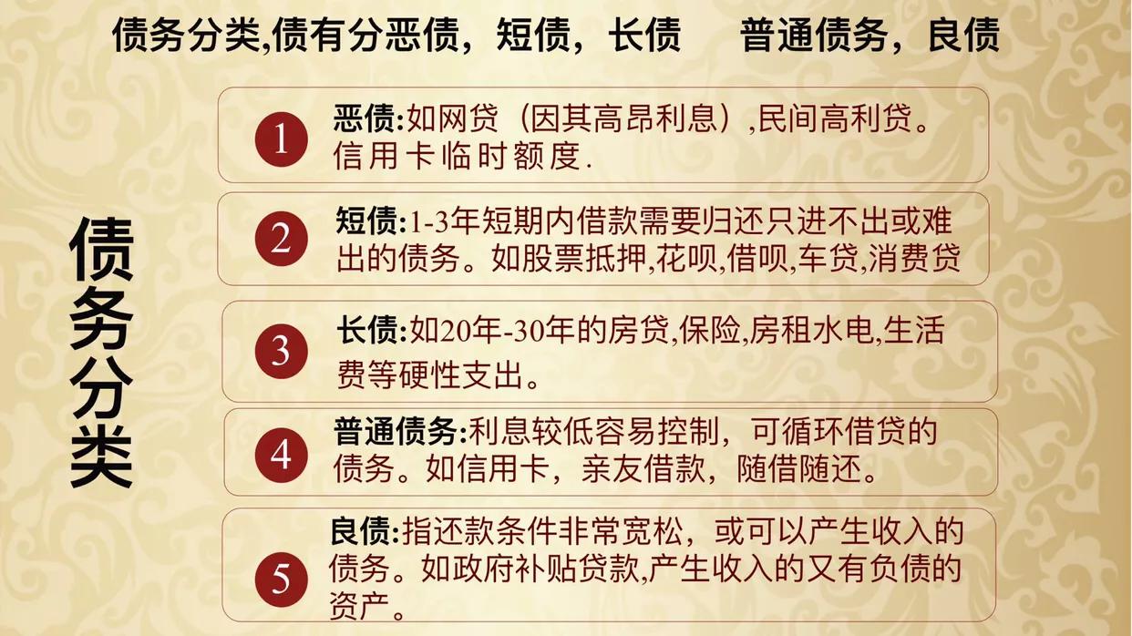 网贷负债最有效的解决办法,网贷负债累累该怎么自救