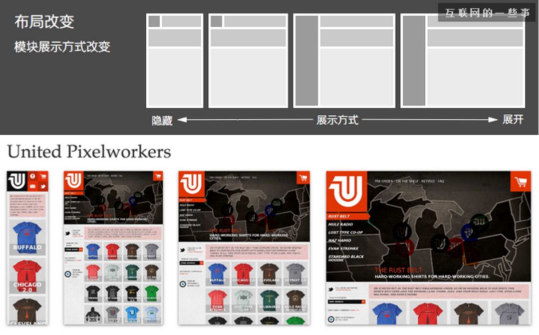 web网页ui设计图,webui设计书籍