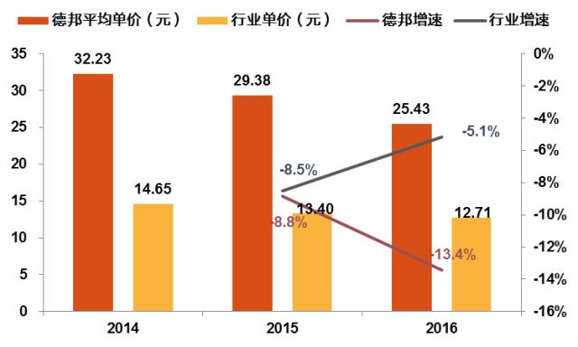 德邦物流与顺丰哪个更快,德邦和顺丰哪个快递更划算