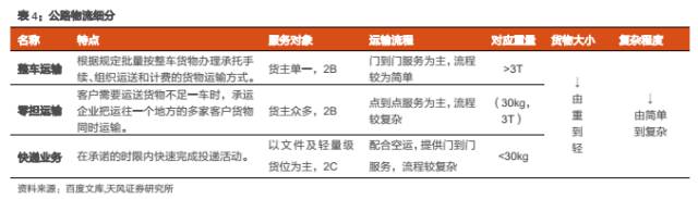 德邦物流与顺丰哪个更快,德邦和顺丰哪个快递更划算