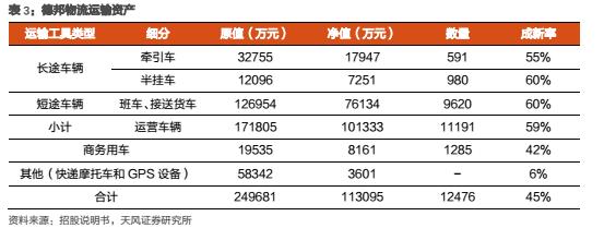 德邦物流与顺丰哪个更快,德邦和顺丰哪个快递更划算