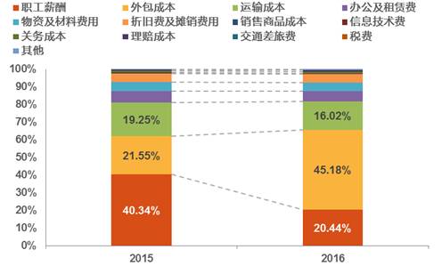 德邦物流与顺丰哪个更快,德邦和顺丰哪个快递更划算