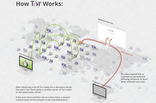 互联网有效的顶级域名,互联网最神秘的秘密