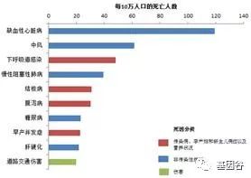 肿瘤流行病学研究报告,肿瘤发病率呈现年轻化趋势