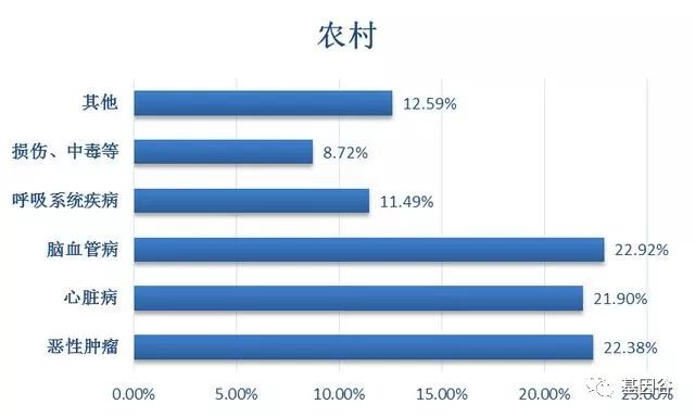 肿瘤流行病学研究报告,肿瘤发病率呈现年轻化趋势
