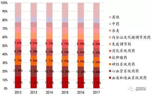 肿瘤流行病学研究报告,肿瘤发病率呈现年轻化趋势