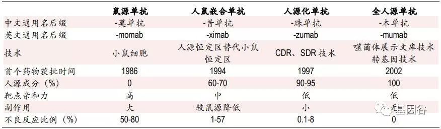 肿瘤流行病学研究报告,肿瘤发病率呈现年轻化趋势