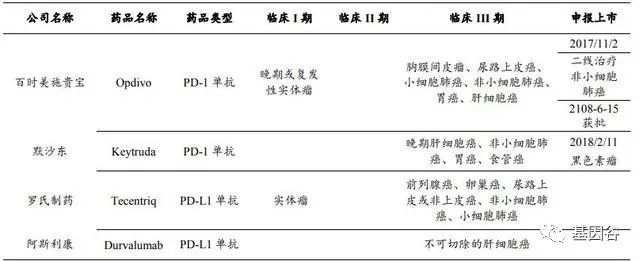 肿瘤流行病学研究报告,肿瘤发病率呈现年轻化趋势