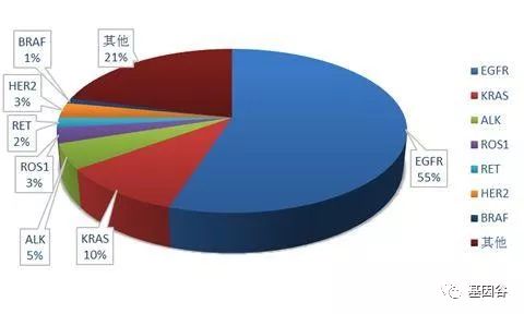 肿瘤流行病学研究报告,肿瘤发病率呈现年轻化趋势