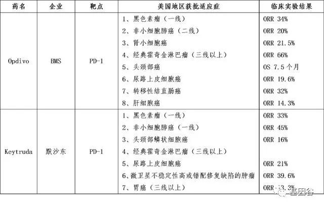 肿瘤流行病学研究报告,肿瘤发病率呈现年轻化趋势