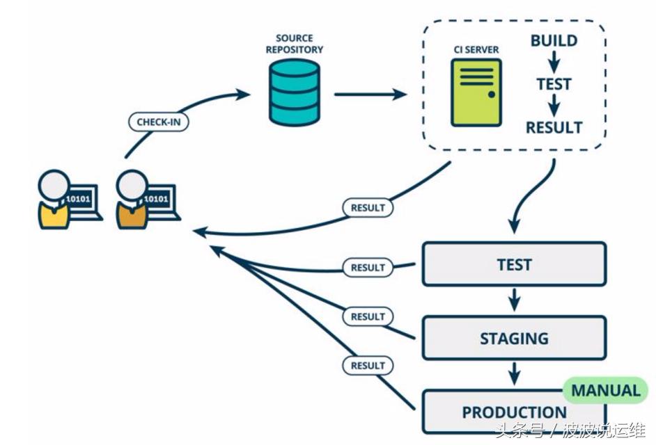 三张图说明了什么,持续集成持续交付持续部署区别
