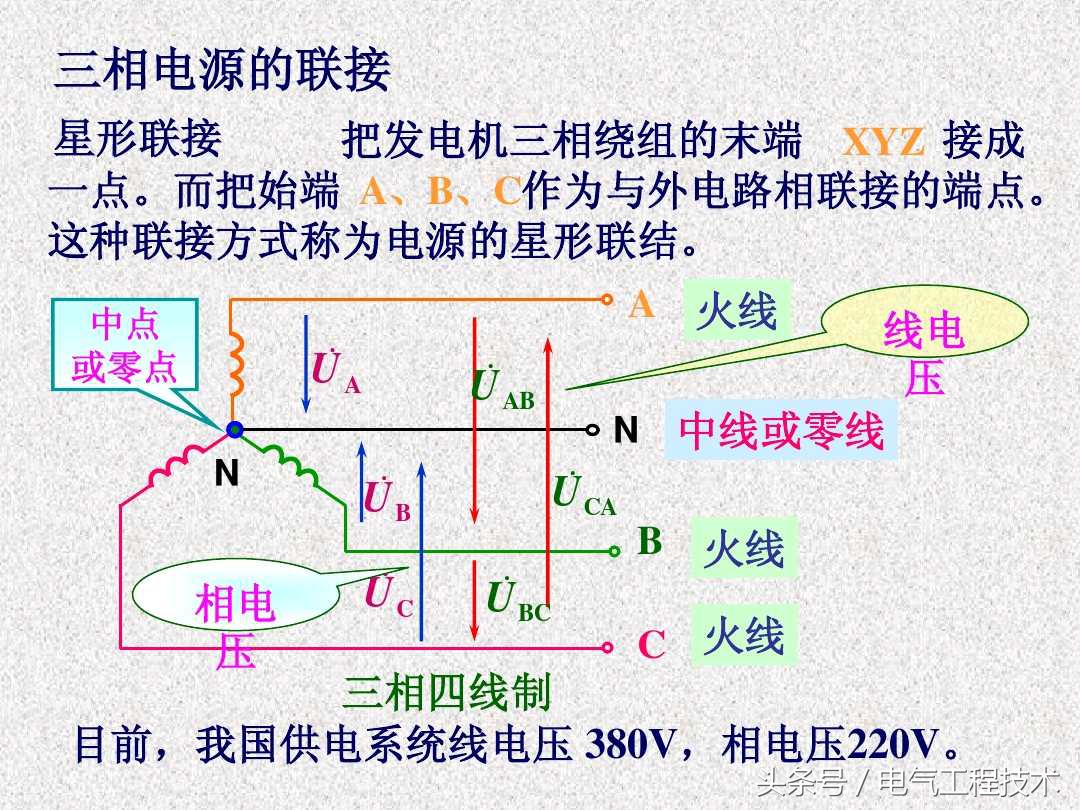 三相交流电的每一相是一个什么,三相交流电星形和三角形
