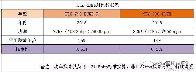 ktm790duke2023款落地价,ktm790duke正式上市售价12.68万元