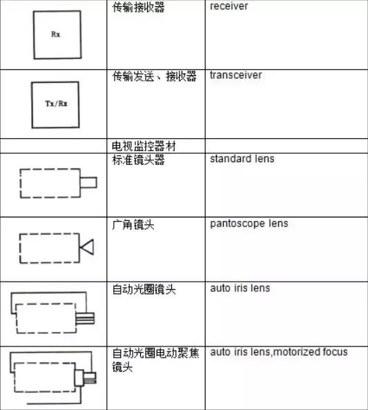 自动化电气元件图形符号大全,电气元件符号实物大全图片