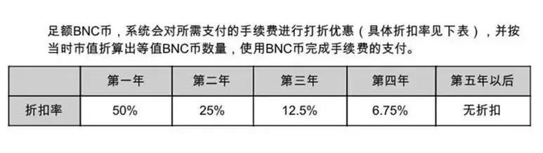 币安年利润高达10亿美元,真的这么赚钱?