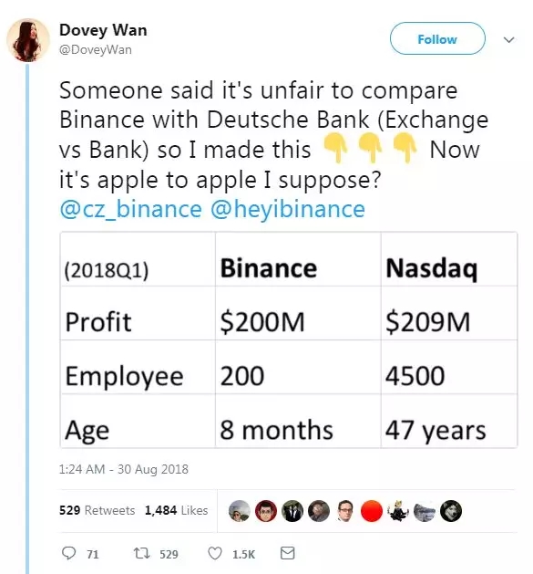 币安年利润高达10亿美元,真的这么赚钱?