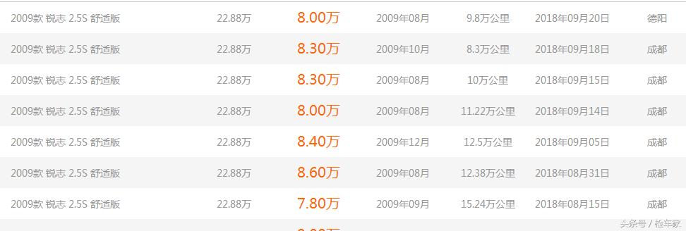 丰田锐志09年车4万贵不贵,丰田锐志12年的保值率