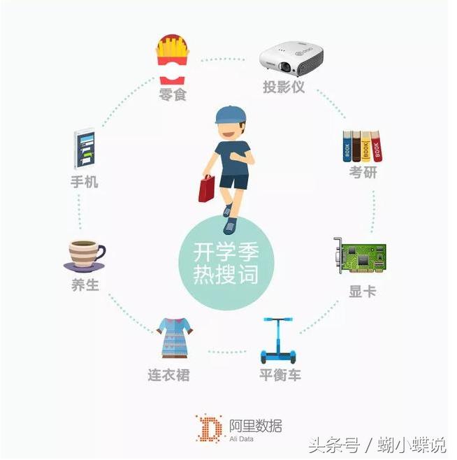 大学生消费水平现状和消费心理,大学生消费能力到底有多强
