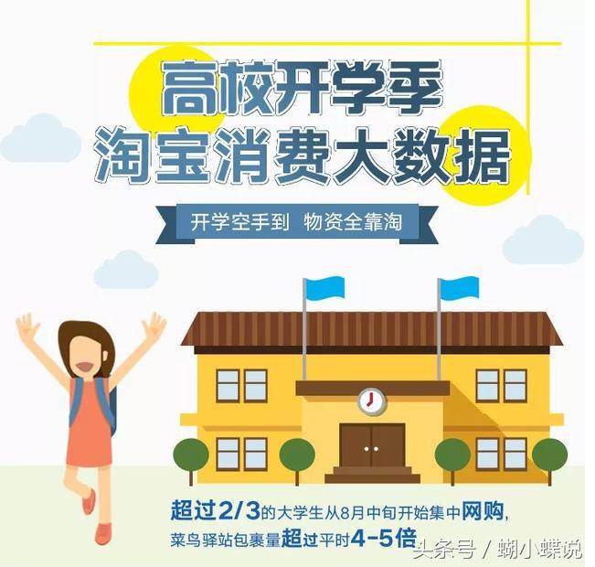 大学生消费水平现状和消费心理,大学生消费能力到底有多强