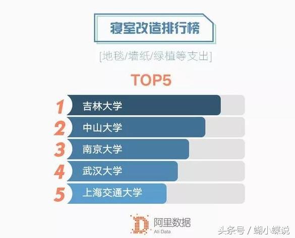 大学生消费水平现状和消费心理,大学生消费能力到底有多强