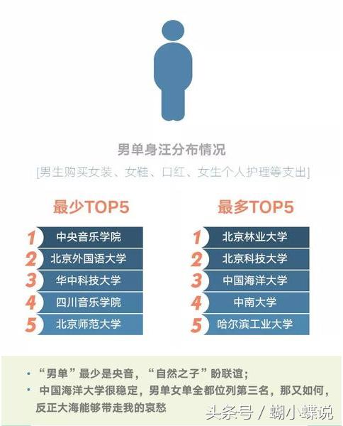 大学生消费水平现状和消费心理,大学生消费能力到底有多强