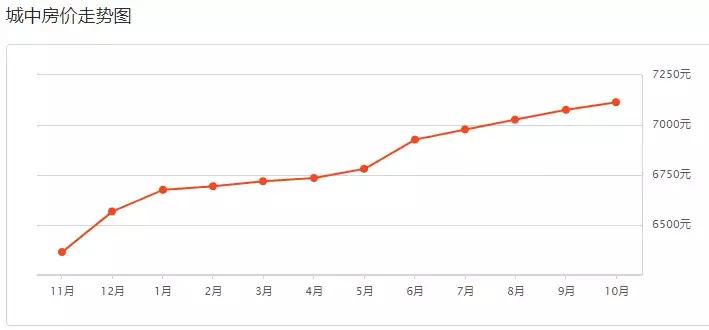 西宁市最新房价一览表,最新西宁房价一览表