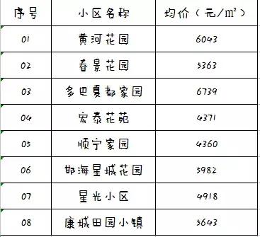 西宁市最新房价一览表,最新西宁房价一览表