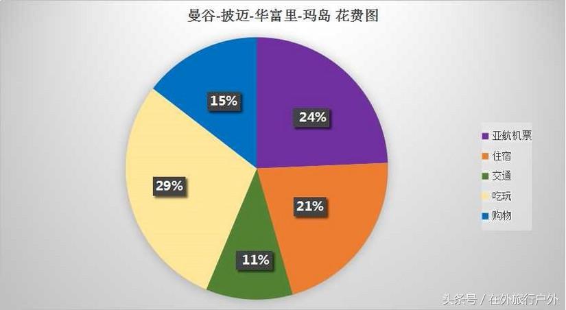 不去普罗旺斯和柬埔寨，千元飞到泰国看最美向日葵田和高棉遗址