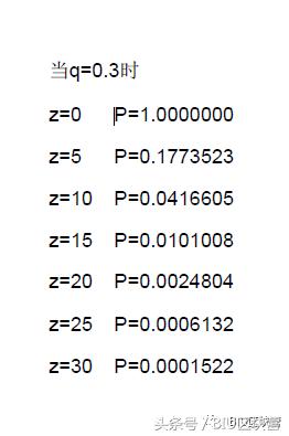 BIU区块营精读《*币特比**白皮书》区块圣经（11）计算
