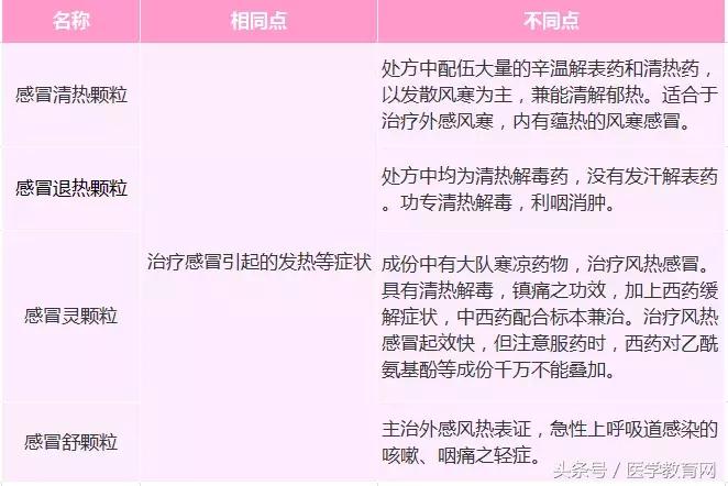 感冒冲剂颗粒怎么喝,氨酚黄那敏颗粒和感冒冲剂哪个好