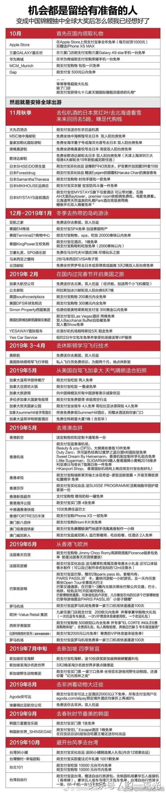 2019锦鲤好运来了吗,2024年好运锦鲤