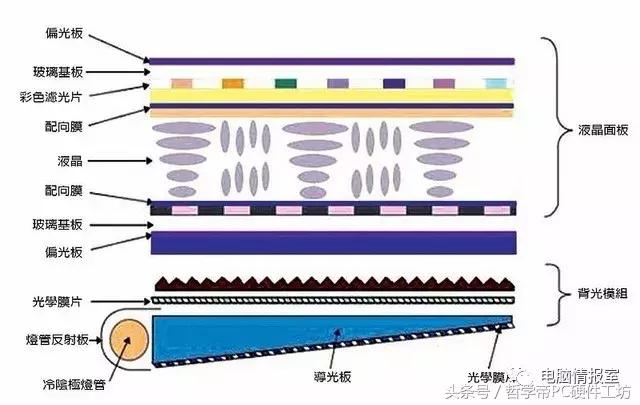 va144hz跟tn144差距有多大,144hzva和tn的区别
