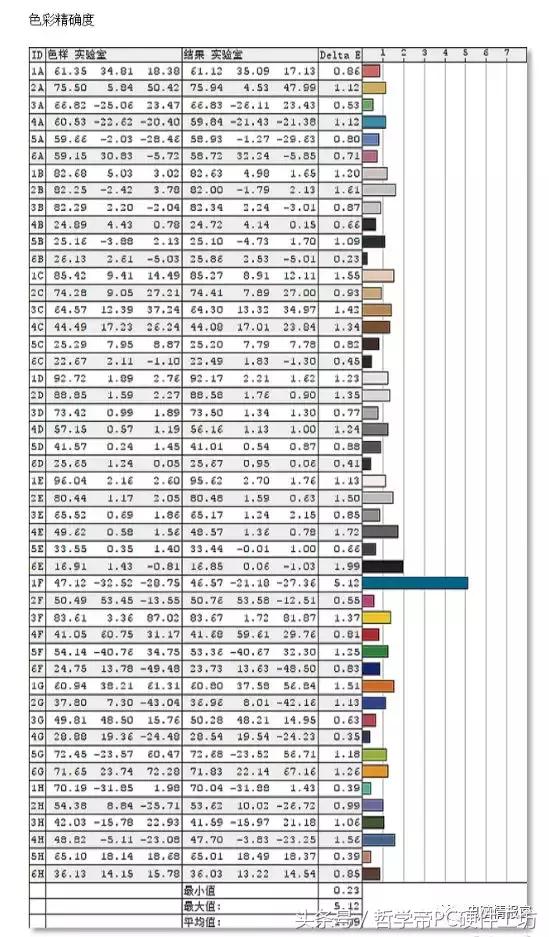 va144hz跟tn144差距有多大,144hzva和tn的区别