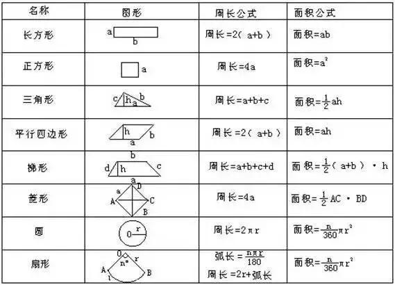 小学必会图形求面积的10个方法,小学数学面积图形怎样理解