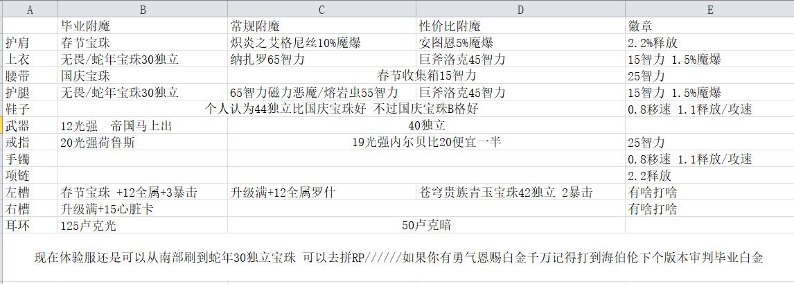 「职业攻略」此时一名锤子奶路过