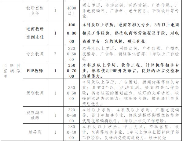 贵州找工作招聘信息本地,贵州招聘信息最新招聘2024