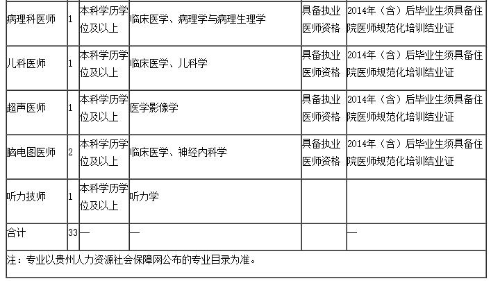 贵州找工作招聘信息本地,贵州招聘信息最新招聘2024