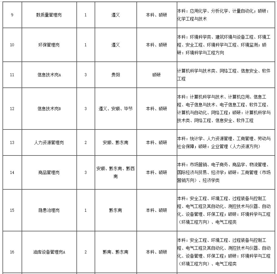 贵州找工作招聘信息本地,贵州招聘信息最新招聘2024