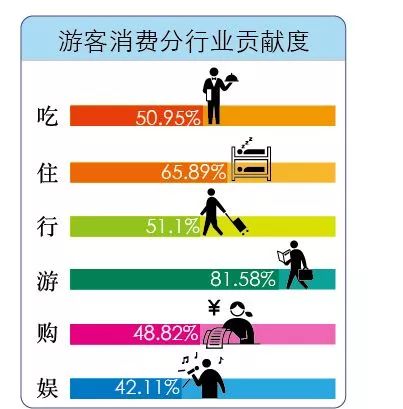 广东省2019年旅游数据分析,广东旅游收入全国第一旅游城