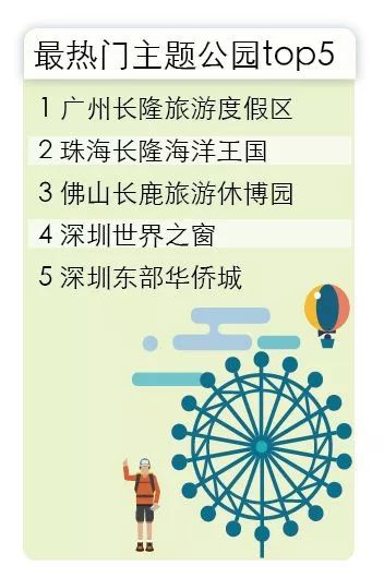 广东省2019年旅游数据分析,广东旅游收入全国第一旅游城