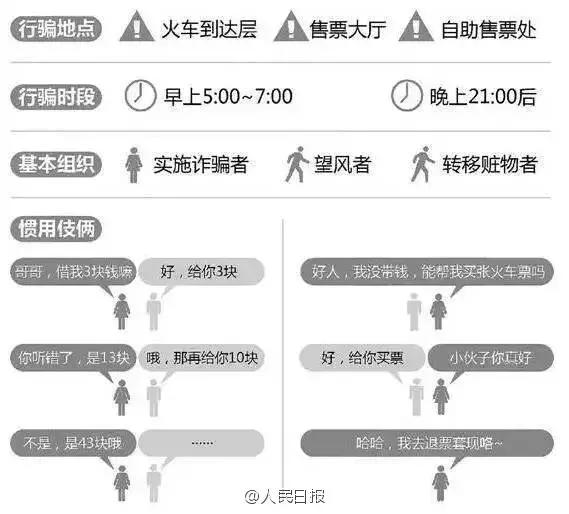 又一个姑娘被骗！诈骗技术升级：“这个世界上，没有我骗不到的人”