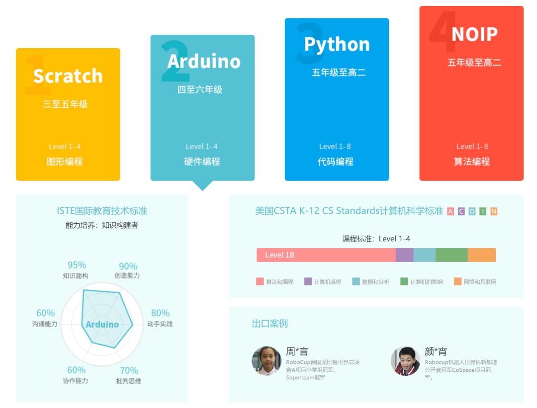 少儿编程必懂的神奇思维,少儿编程之入门编程