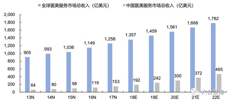 艺星医疗美容股份有限公司怎么样,艺星医美机构