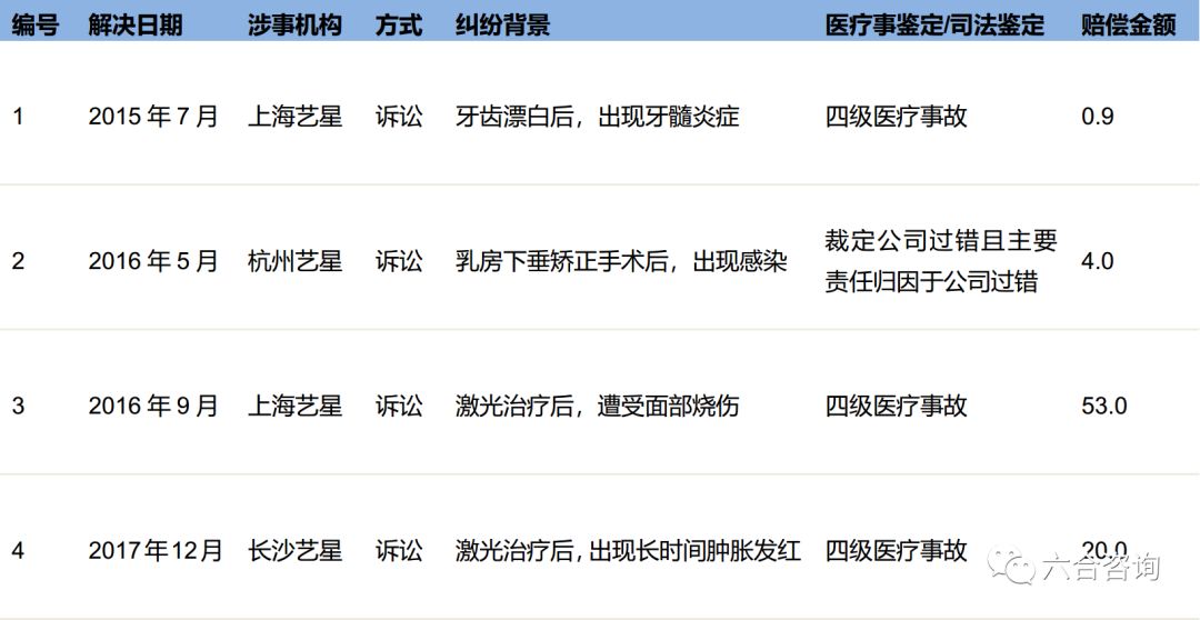 艺星医疗美容股份有限公司怎么样,艺星医美机构