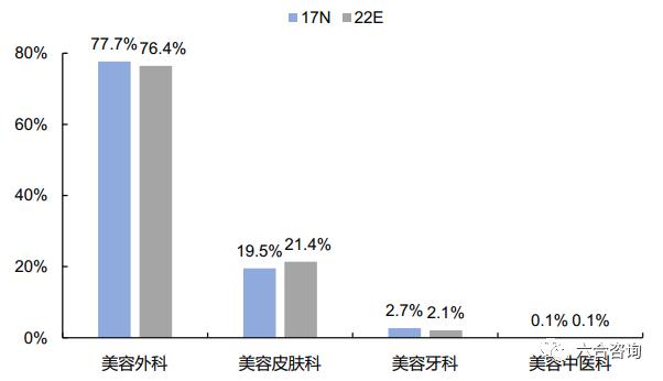 艺星医疗美容股份有限公司怎么样,艺星医美机构