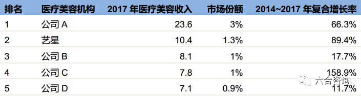 艺星医疗美容股份有限公司怎么样,艺星医美机构