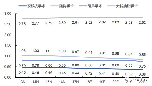 艺星医疗美容股份有限公司怎么样,艺星医美机构