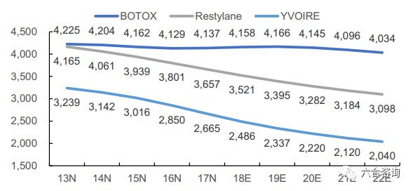 艺星医疗美容股份有限公司怎么样,艺星医美机构