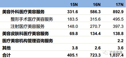 艺星医疗美容股份有限公司怎么样,艺星医美机构