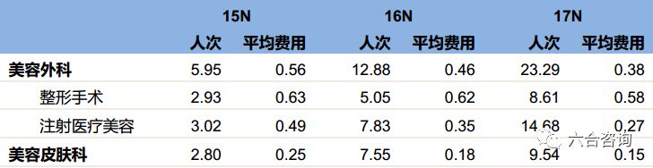 艺星医疗美容股份有限公司怎么样,艺星医美机构